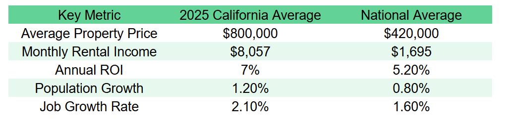 The Ultimate Guide to California Real Estate Investing: 7 Proven Strategies to Build Wealth in 2025 2 image