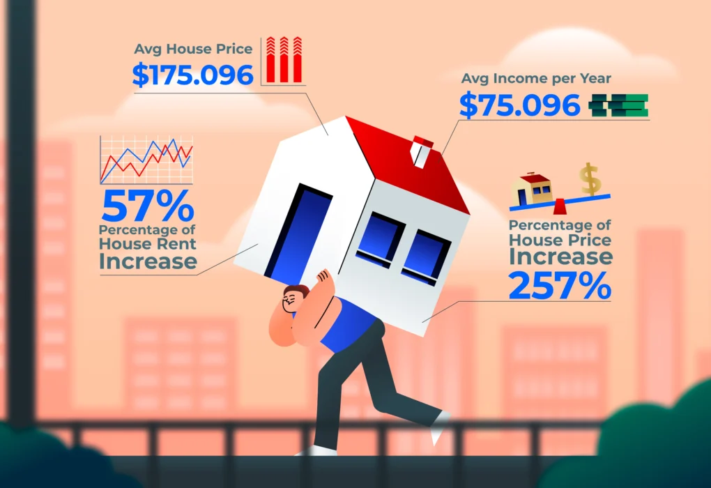 How to Invest in Real Estate for Passive Income: A Beginner’s Guide Illustration of a person carrying a house on their back, highlighting average house price, income, and rent increases—symbolizing the challenges and growth of real estate passive income