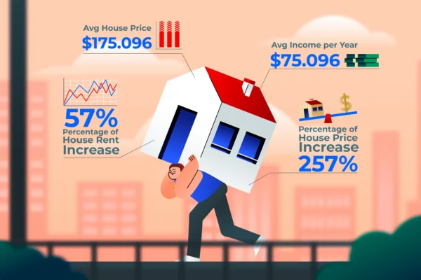How to Invest in Real Estate for Passive Income: A Beginner’s Guide Illustration of a person carrying a house on their back, highlighting average house price, income, and rent increases—symbolizing the challenges and growth of real estate passive income